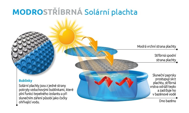 Solární plachta modrostříbrná pro bazény s Ø hladiny 4